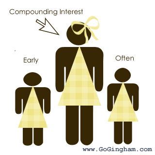 Compounding Interest