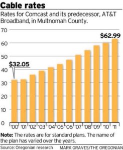Cable bill chart