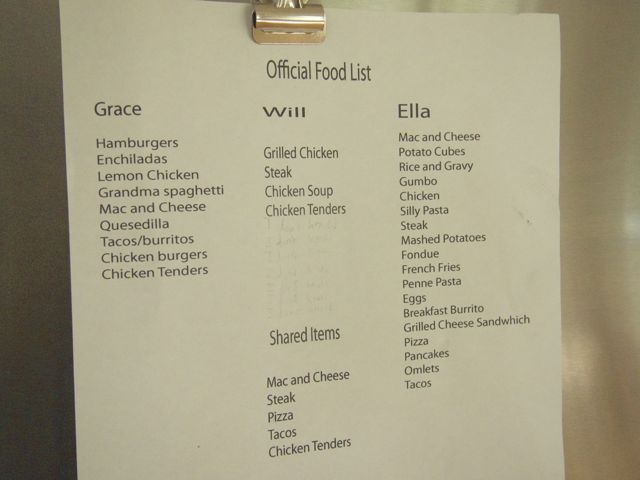 Food list