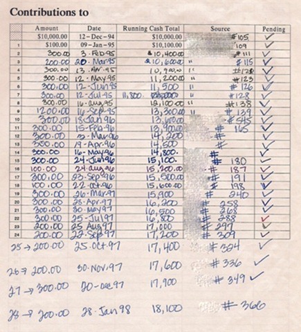 Women in finance: understanding compounding interest Women in finance: understanding compounding interest
